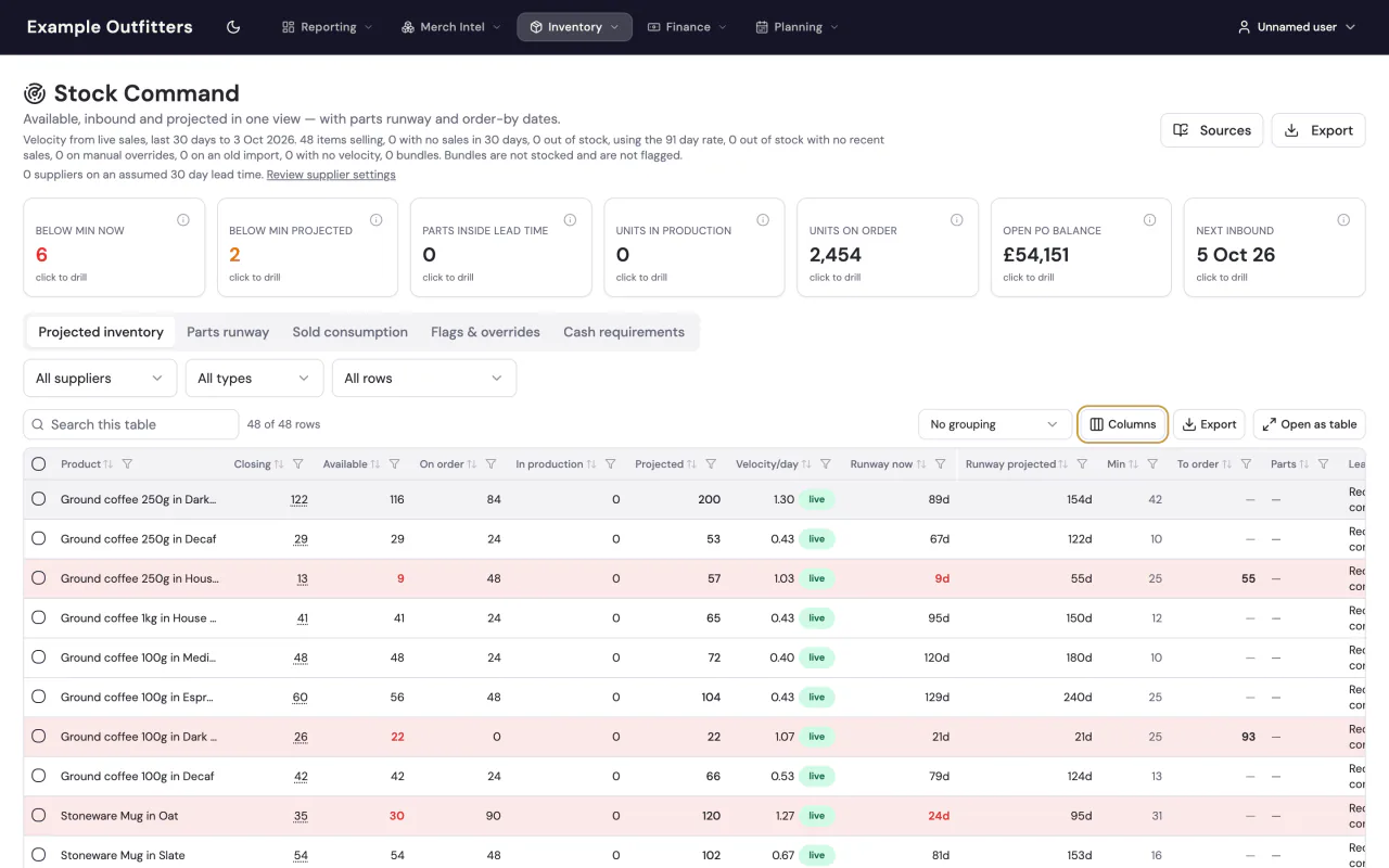 Retail Loom Stock Command: available, on order and projected stock per product, with runway in days and order-by flags.